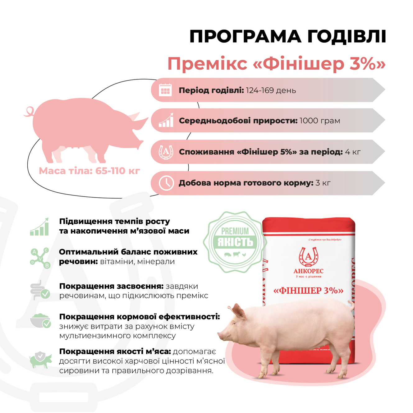 Премікс для свиней 65-110 кг «Фінішер 3%» Ankores (25 кг)
