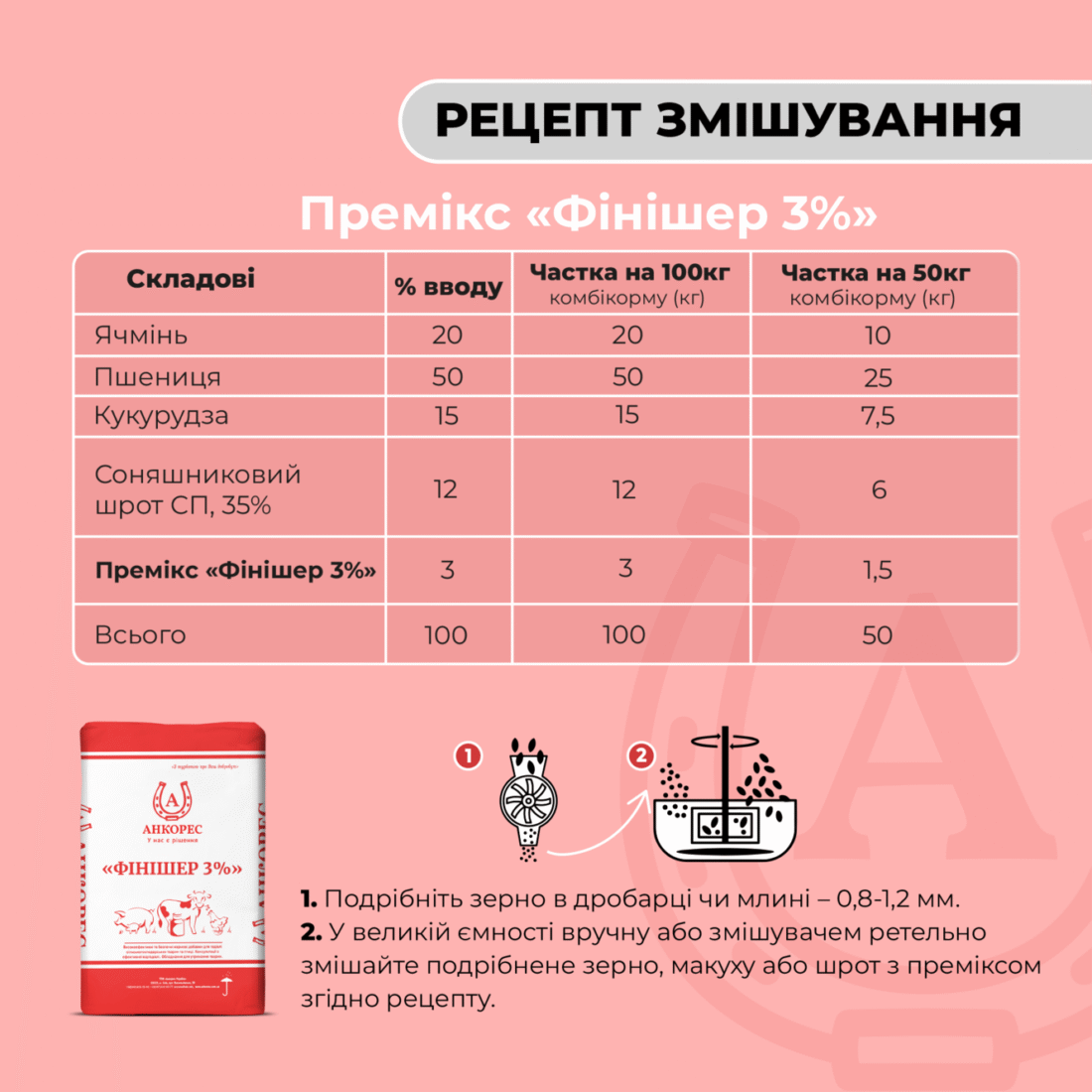 Премікс для свиней 65-110 кг «Фінішер 3%» Ankores (25 кг)