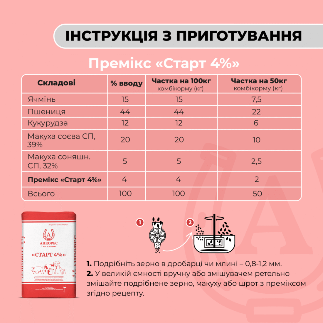 Премікс для свиней від 12 до 30 кг «Старт 4%» Ankores (10кг)