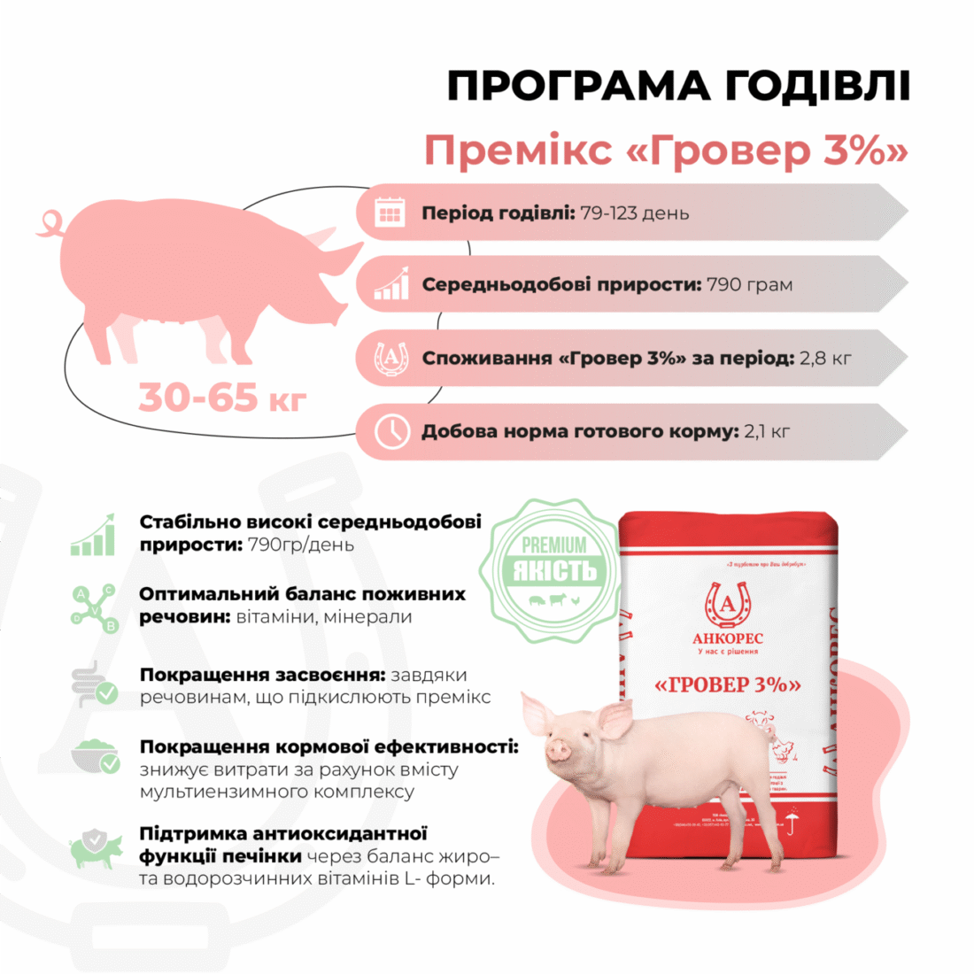 Премікс для свиней від 30 до 65 кг «Гровер 3%» Ankores (25кг)