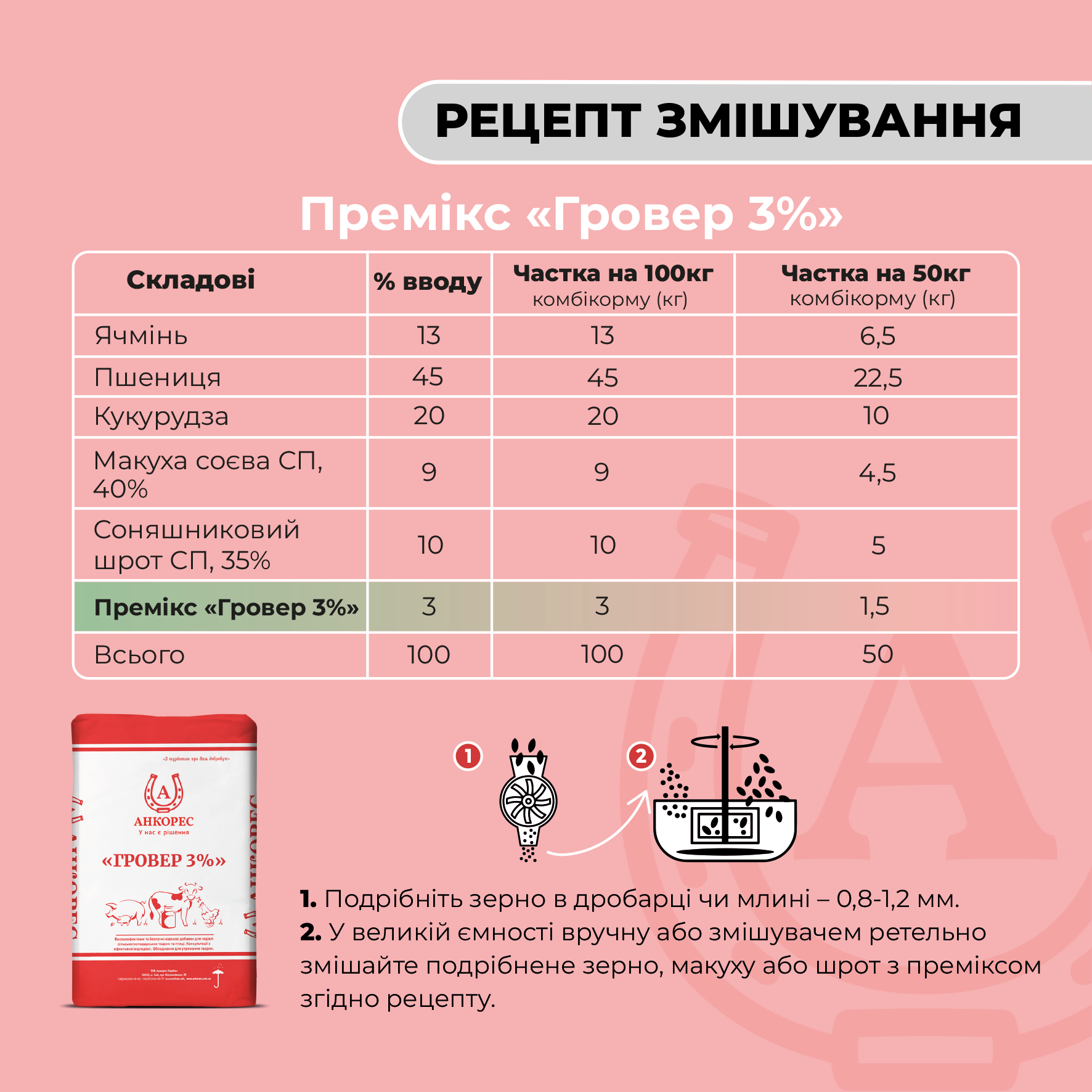 Премікс для свиней від 30 до 65 кг «Гровер 3%» Ankores (25кг)