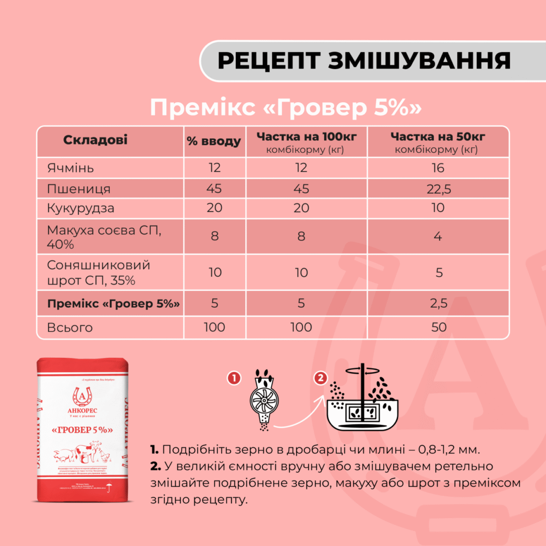 Премікс для свиней від 30 до 65 кг «Гровер 5%» Ankores (25кг)