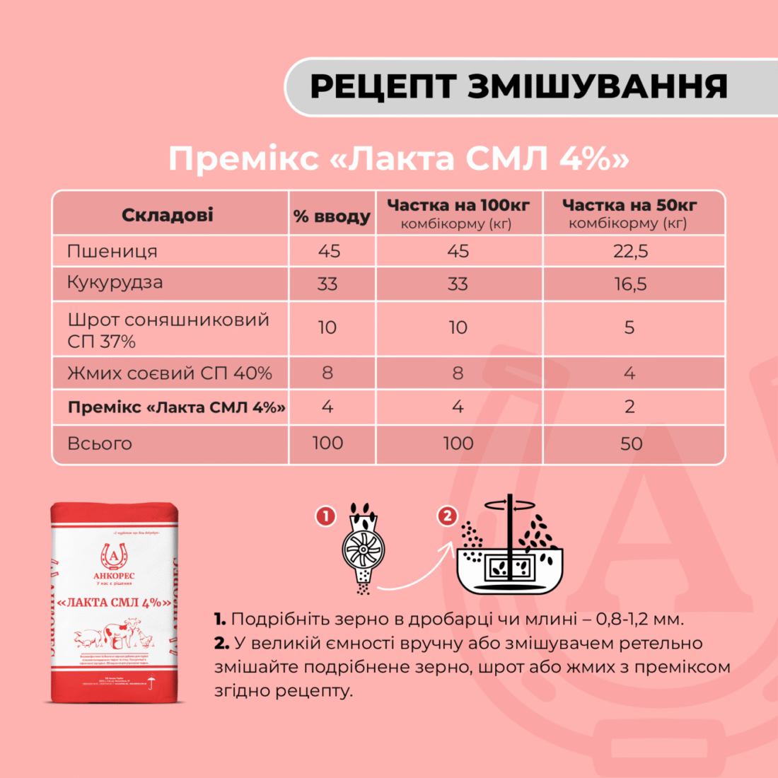 Премікс для свиноматок лактуючих «Лакта СМЛ 4%» Ankores (10кг)