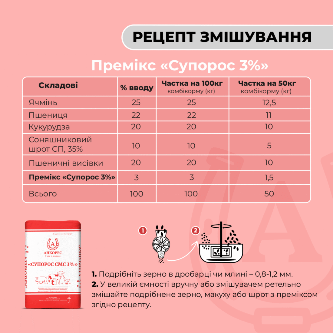 Премікс для свиноматок супоросних «Супорос СМС 3%» Ankores (10кг)